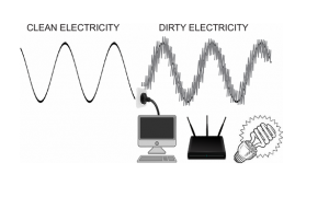 dirty electricity
