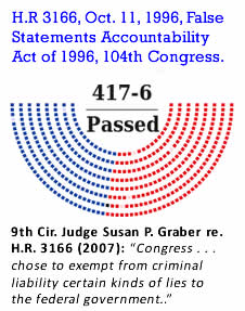 1996 = HR 3166 = CONGRESS SANCTIONED LYING TO COURTS AND GOVERNMENT IN 1996 1996-10-11-hr-3166-vote-oct-11-1996